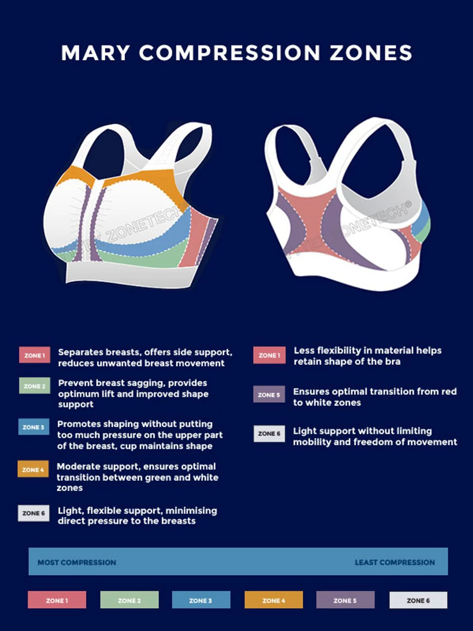 Mary Post-Op Bra - Image 9